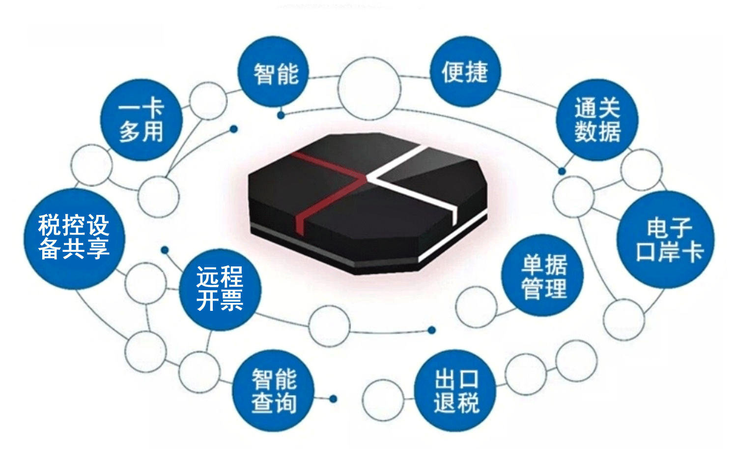 旭诺云盒
