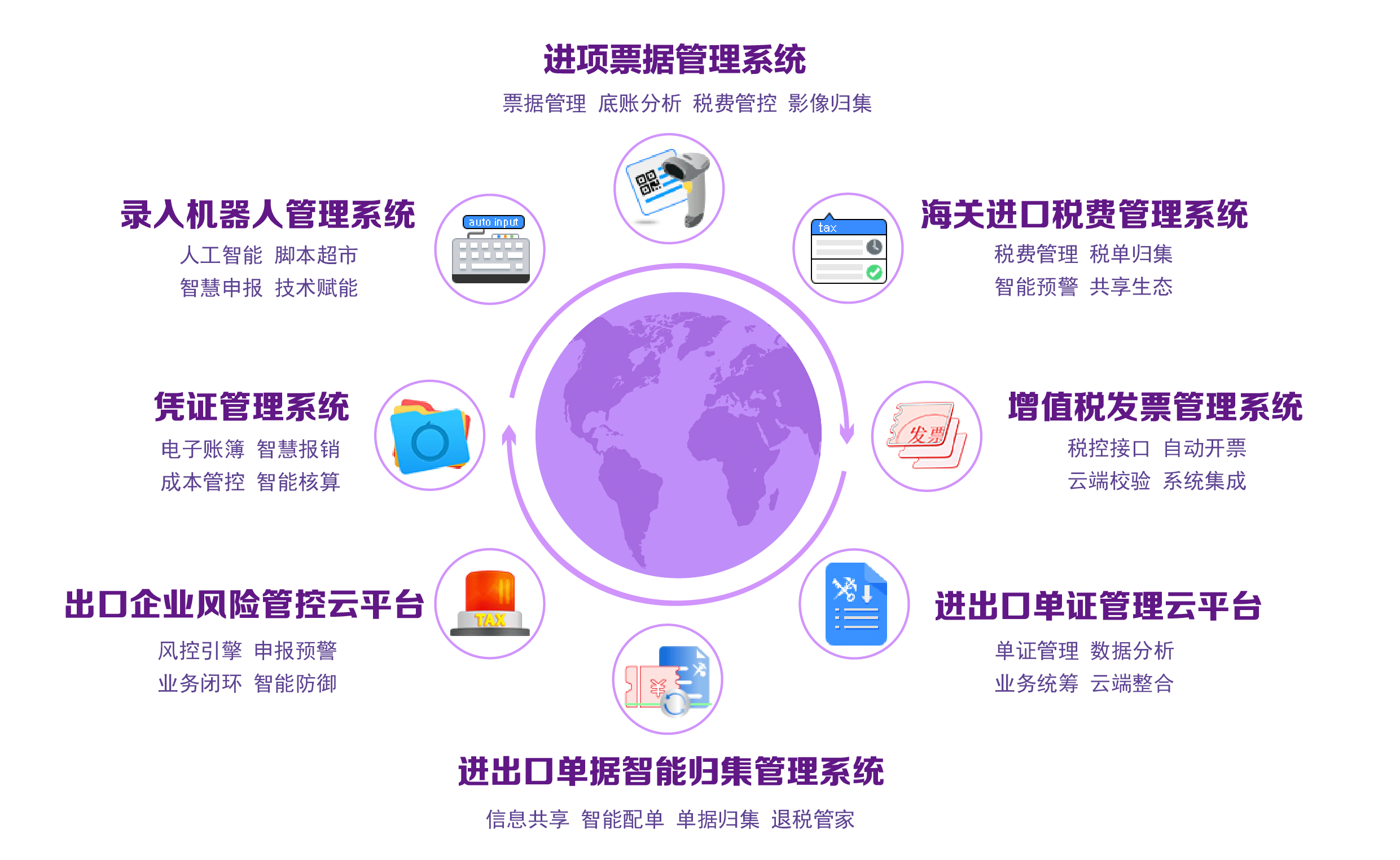 旭诺信息